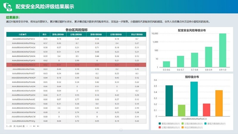 預測結果可視化展示