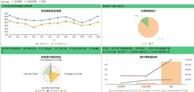 用戶行為分類