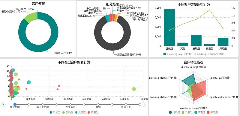 用戶行為分析