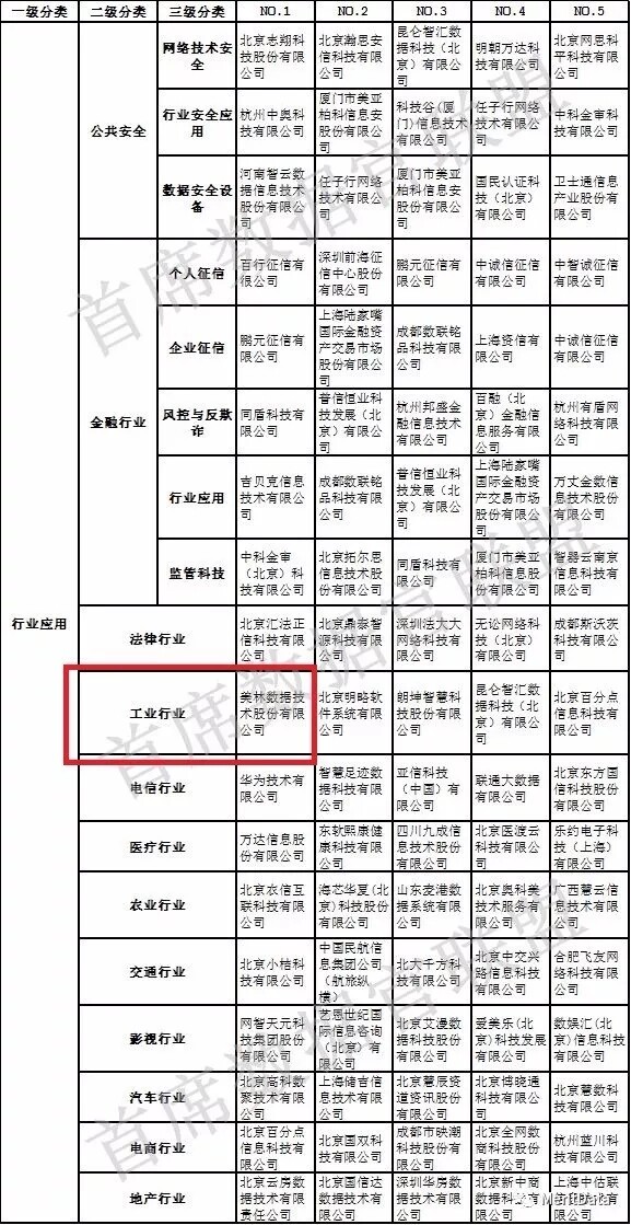 中國(guó)大數(shù)據(jù)企業(yè)排行榜-行業(yè)應(yīng)用