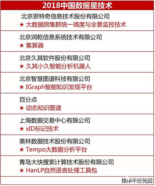    2018中國數(shù)據(jù)星技術(shù)獎