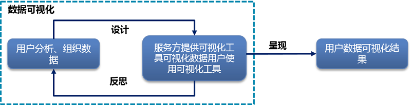 數(shù)據(jù)可視化分析 數(shù)據(jù)可視化分析