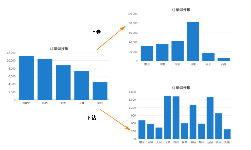 數(shù)據(jù)可視化分析-鉆取 數(shù)據(jù)可視化分析-鉆取