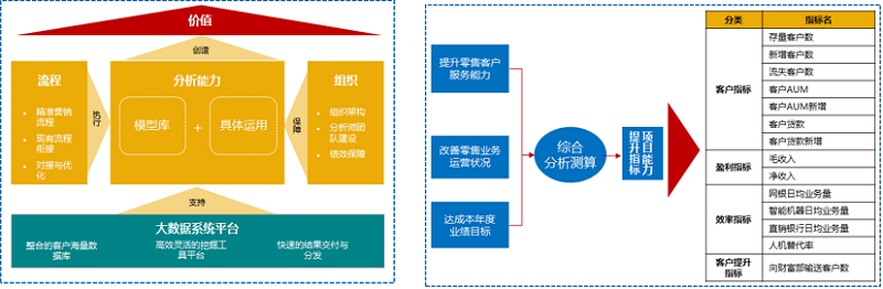 金融領(lǐng)域