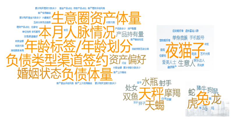用戶(hù)詞云圖