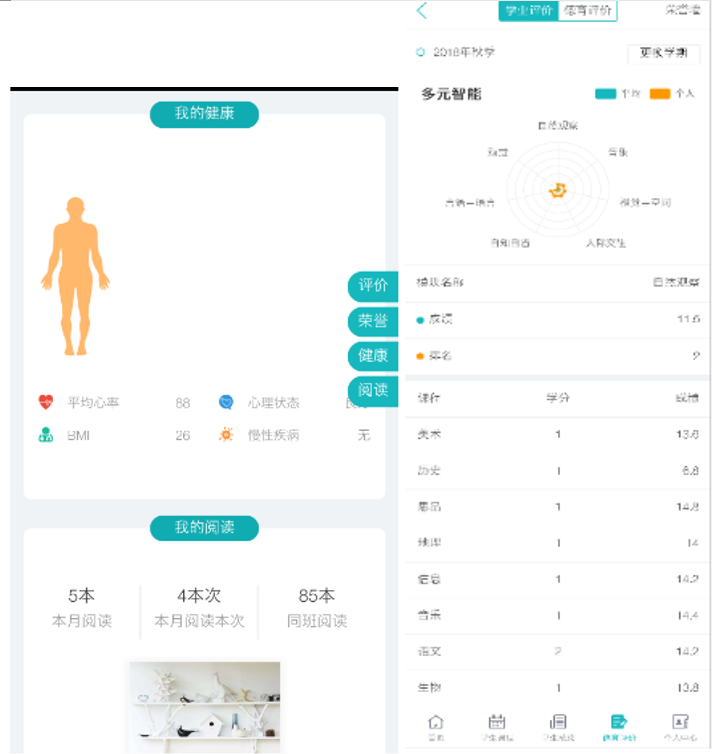 新高考背景下中學(xué)生綜合素質(zhì)評(píng)價(jià)可視化解決方案