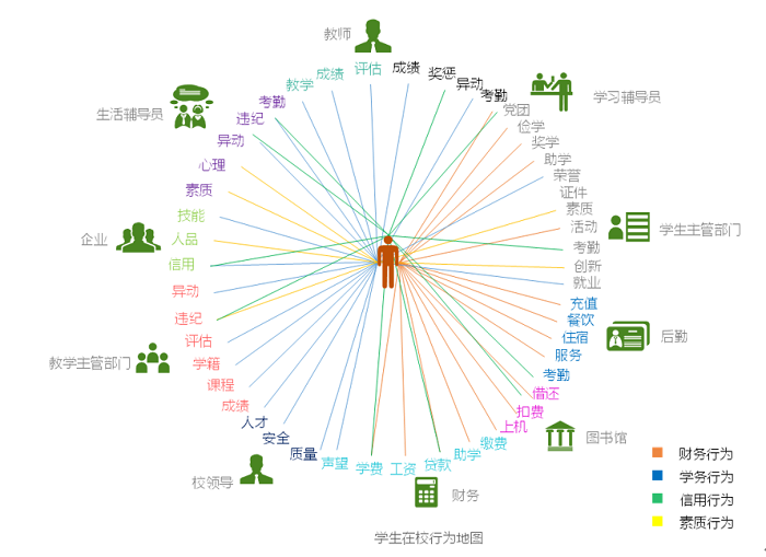 教育目標(biāo)群體特征