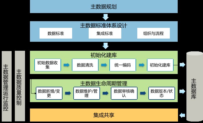 Tempo大數(shù)據(jù)分析平臺(tái)—高端裝備制造企業(yè)主數(shù)據(jù)及BOM集成項(xiàng)目案例 Tempo大數(shù)據(jù)分析平臺(tái)—高端裝備制造企業(yè)主數(shù)據(jù)及BOM集成項(xiàng)目案例