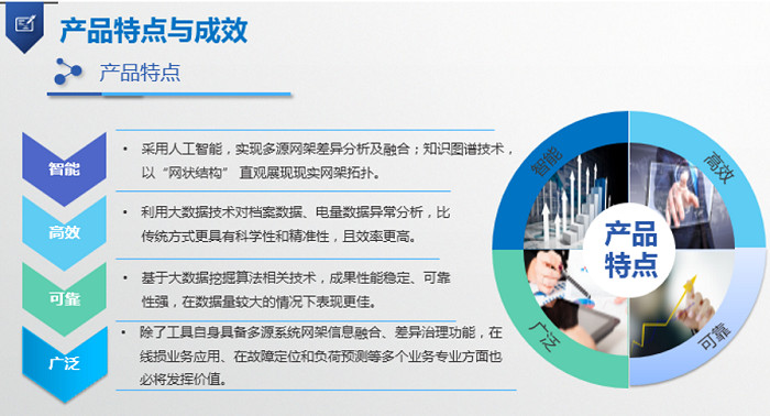 配網(wǎng)多源網(wǎng)架融合及智能核查系統(tǒng)特點