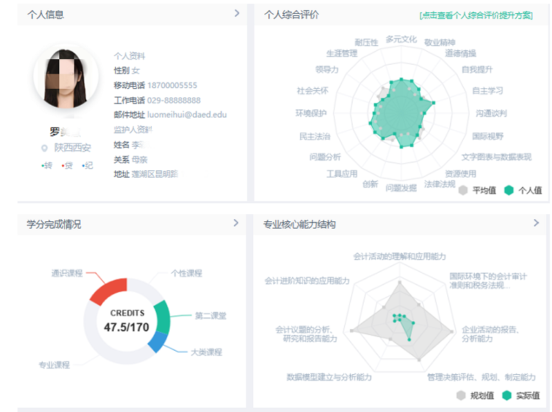 高校學(xué)生用戶畫像可視化看板1