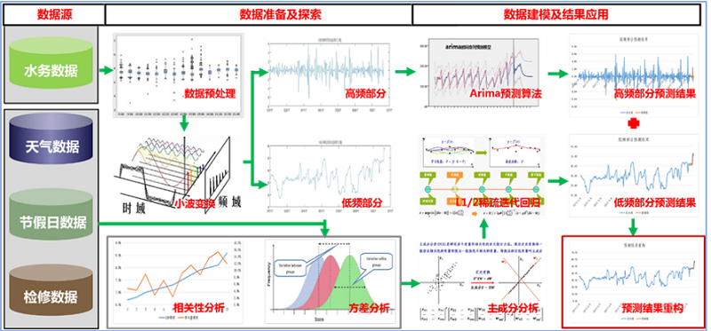 峰谷經(jīng)濟用能梯級調(diào)度優(yōu)化解決方案 峰谷經(jīng)濟用能梯級調(diào)度優(yōu)化解決方案