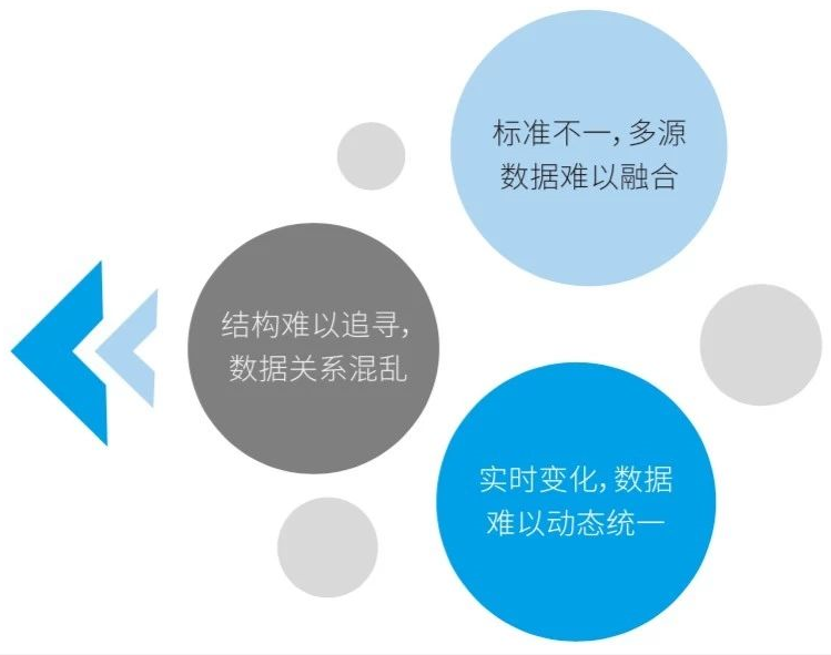 數(shù)據(jù)資產(chǎn)管理