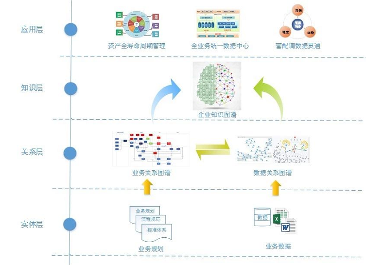 數(shù)據(jù)資產(chǎn)管理平臺(tái)