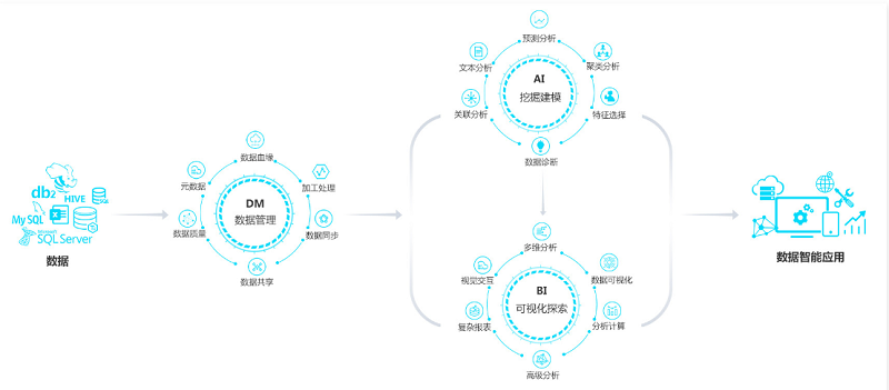 信息化3.0時(shí)代，美林?jǐn)?shù)據(jù)助力企業(yè)破解數(shù)據(jù)分析應(yīng)用難題
