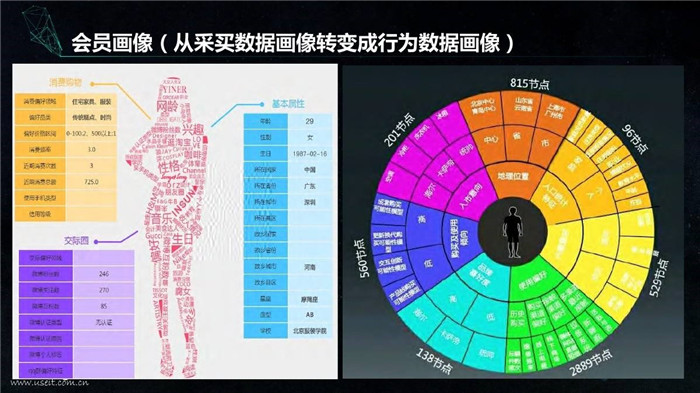 零售行業(yè)數(shù)據(jù)挖掘