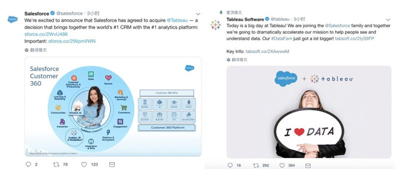 Salesforce & Tableau：終于在一起了！