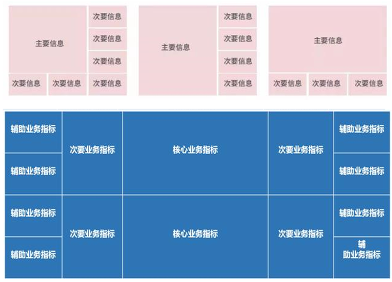 可視化大屏設(shè)計(jì)布局