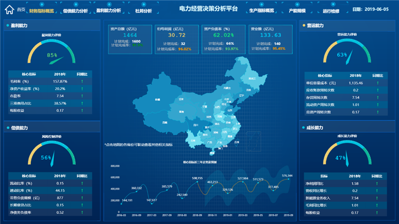 TempoBI可視化大屏案例