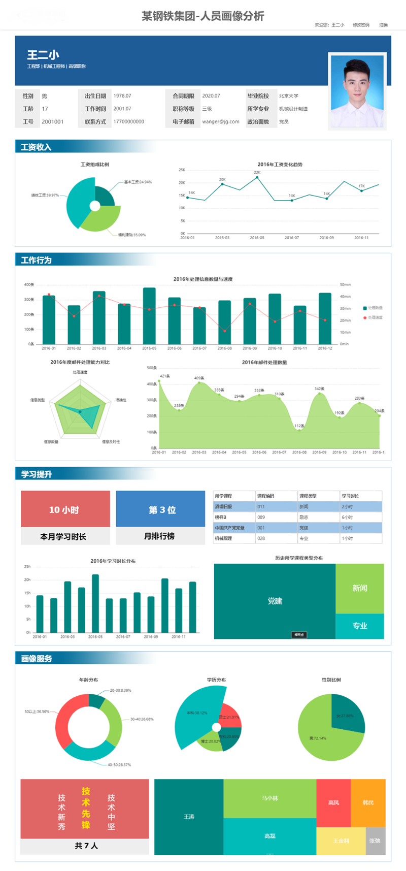 TempoBI可視化大屏案例