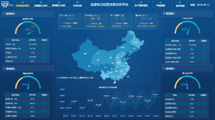 TempoBI可視化分析