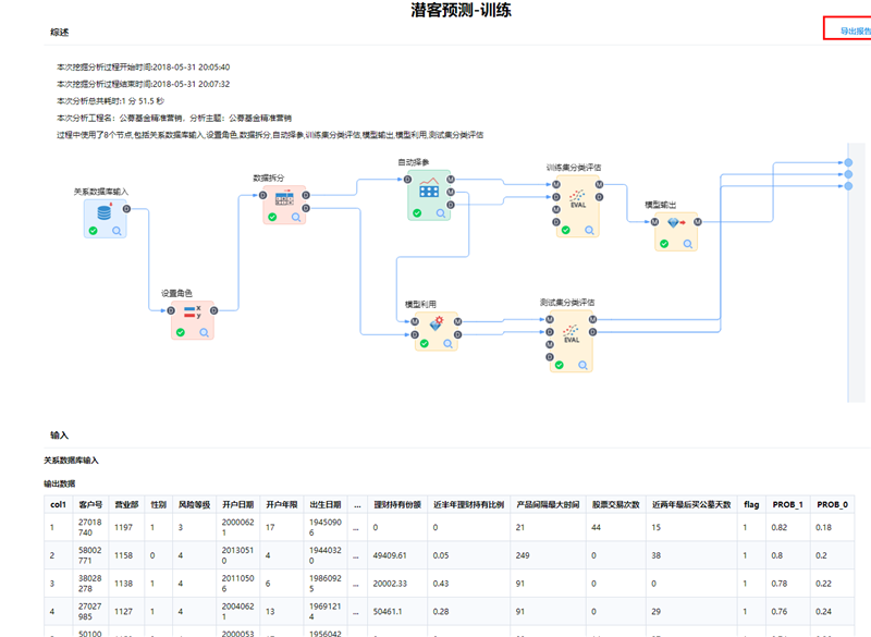 TempoAI評估結(jié)果