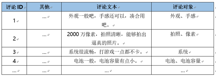 用戶評(píng)論數(shù)據(jù)