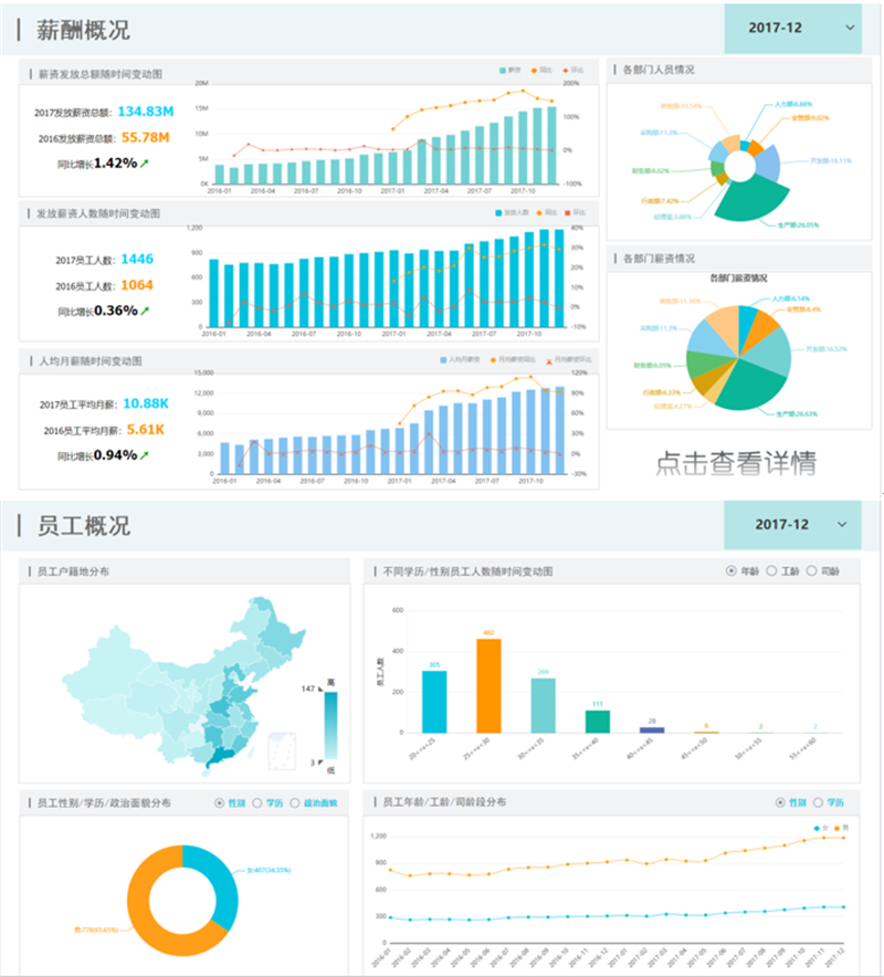 TempoBI報(bào)表