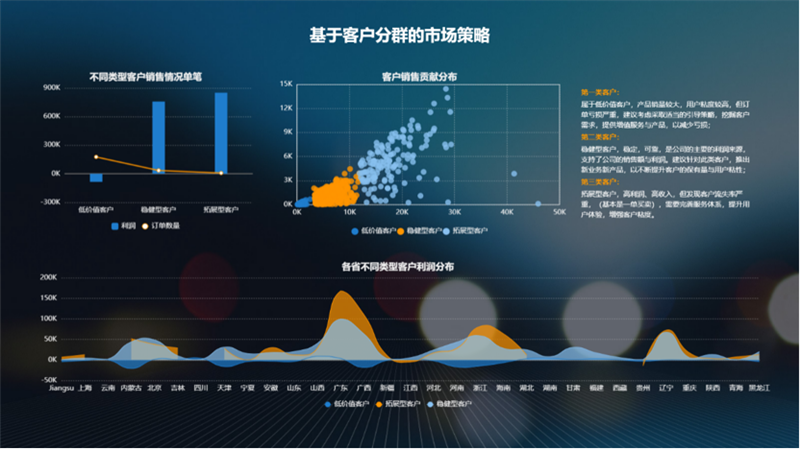 TempoBI客戶分群可視化