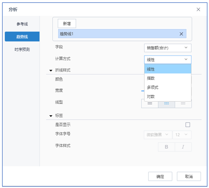 TempoBI趨勢(shì)線