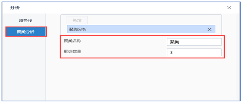 TempoBI聚類