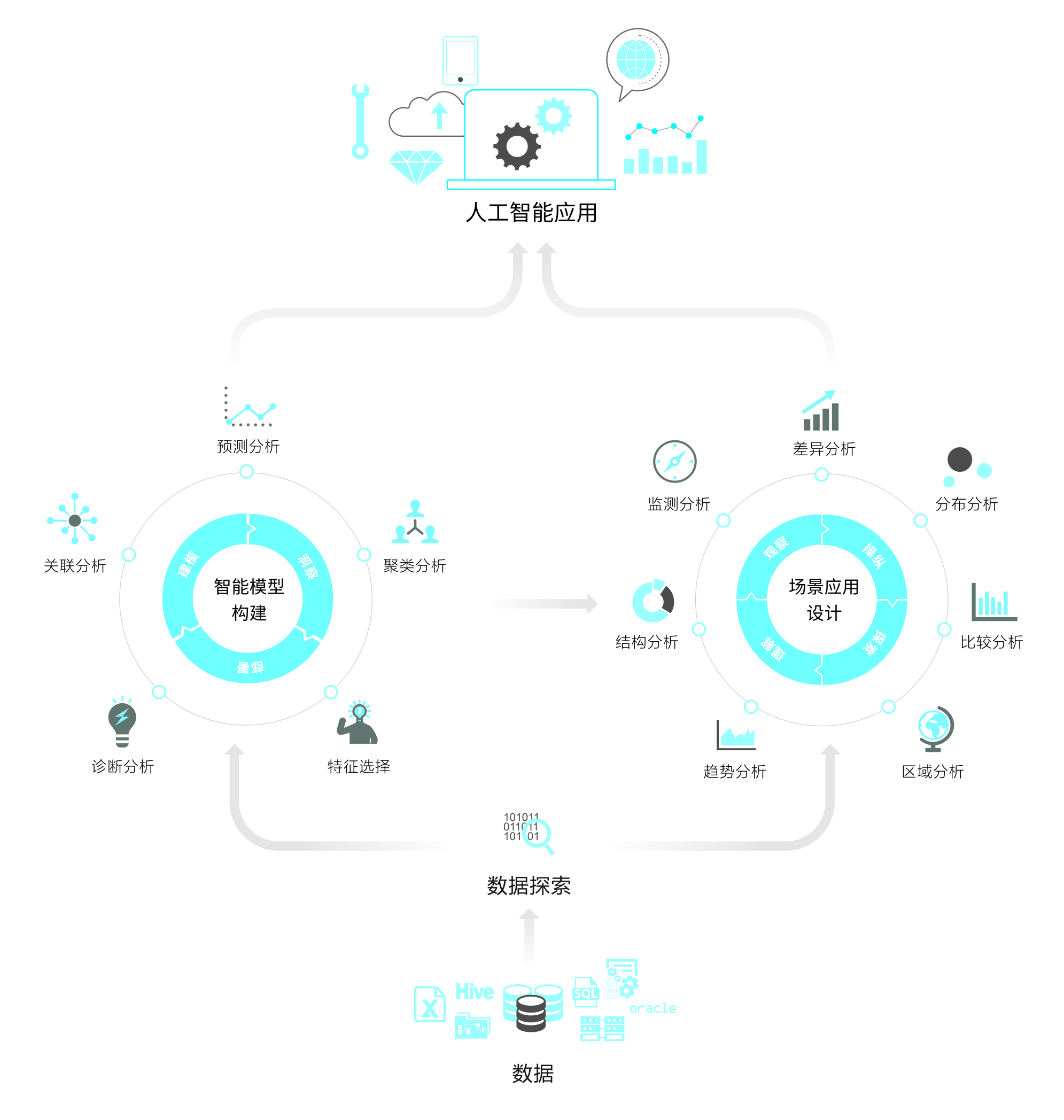 美林數(shù)據(jù)Tempo產(chǎn)品概述圖