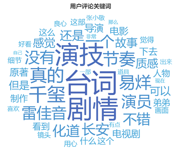 詞云圖