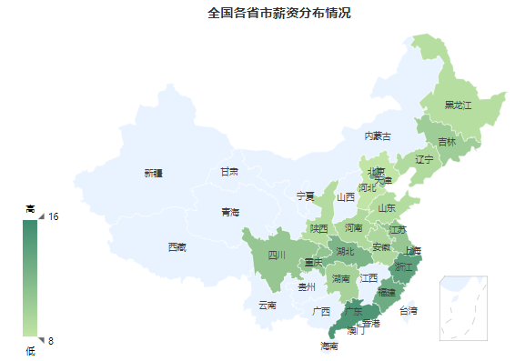 數(shù)據(jù)分析師的薪資分布