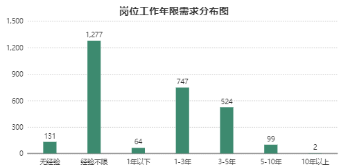 數(shù)據(jù)分析師的發(fā)展前景分析