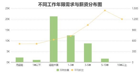 數(shù)據(jù)分析師的發(fā)展前景分析