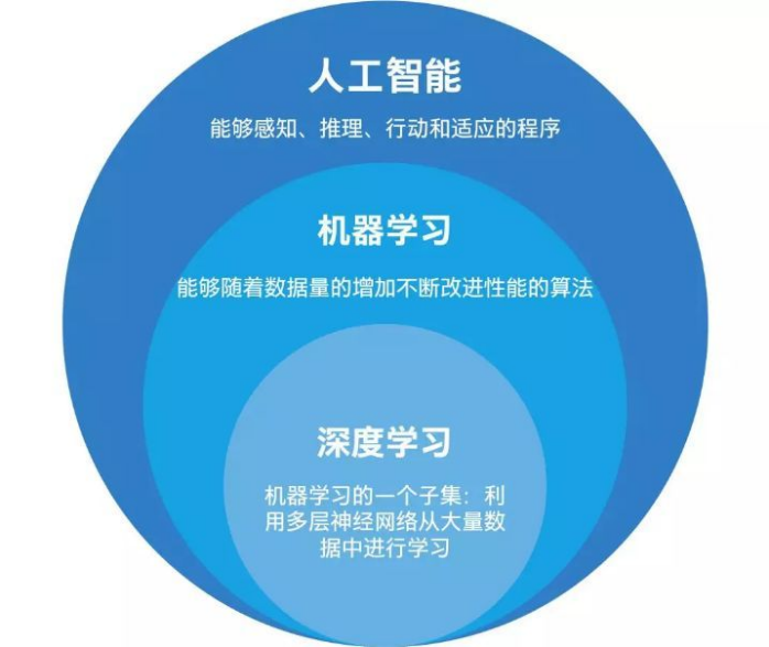 一文了解2019年最火爆的科學(xué)詞匯
