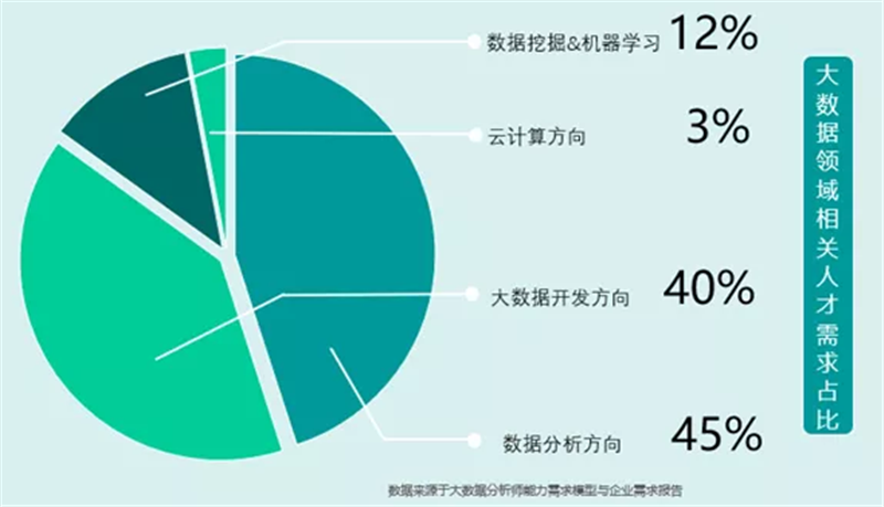 【揭秘】21世紀(jì)最性感的職業(yè)：APP里的“智能推薦”藏著它