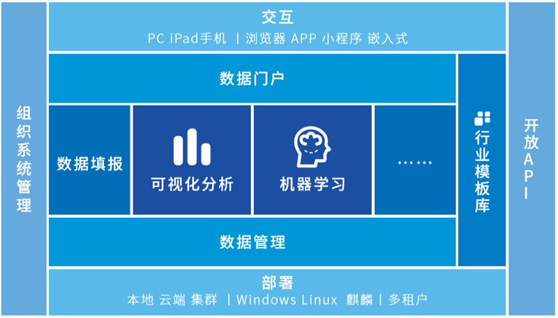 企業(yè)數(shù)字化轉(zhuǎn)型