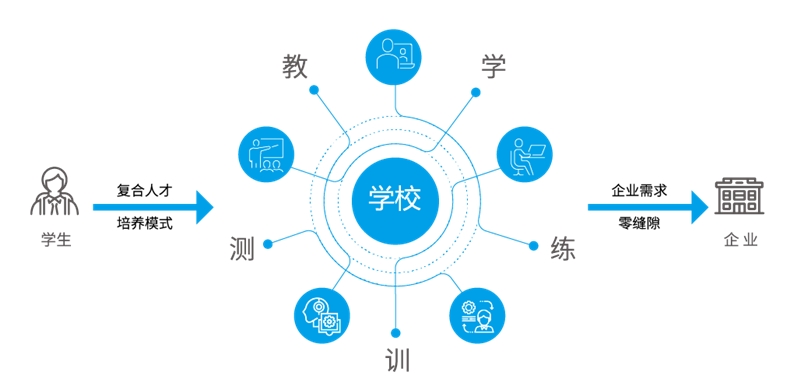 新文科要來了！美林?jǐn)?shù)據(jù)助力教育“未來之路”
