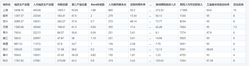 數(shù)據(jù)準(zhǔn)備