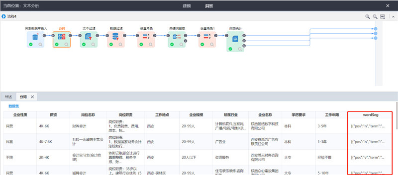 TempoAI“洞察”模塊的分詞結(jié)果展示