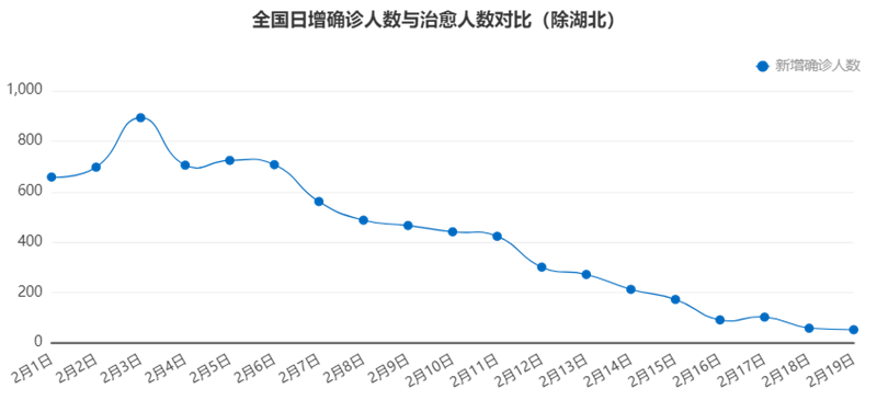 Tempo數(shù)據(jù)分析