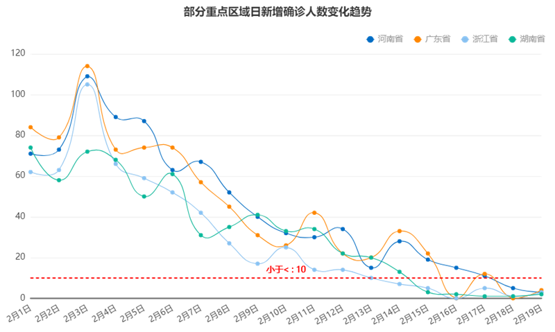 Tempo數(shù)據(jù)分析