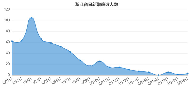 Tempo大數(shù)據(jù)分析平臺