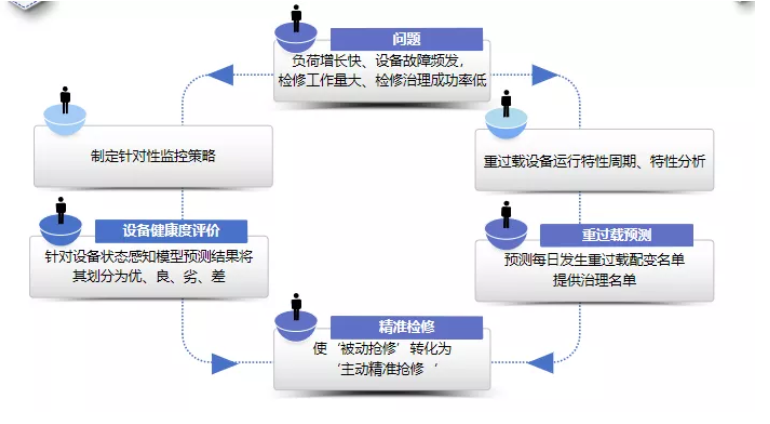 數據分析思路