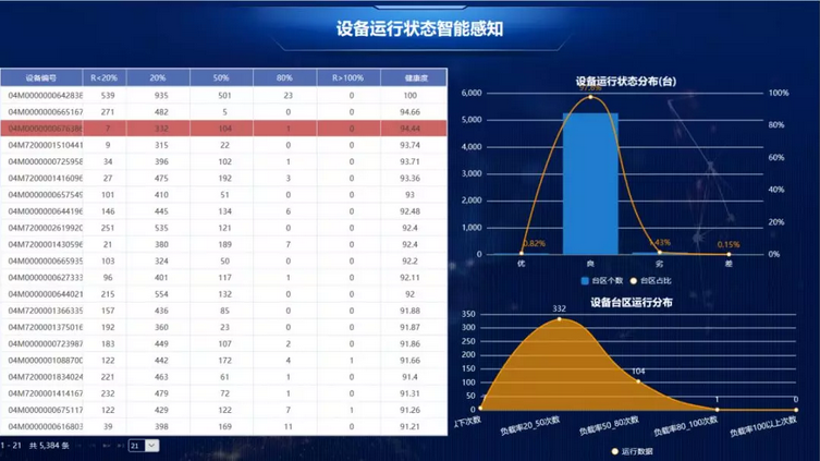 數據挖掘