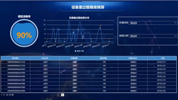 Tempo大數據分析平臺