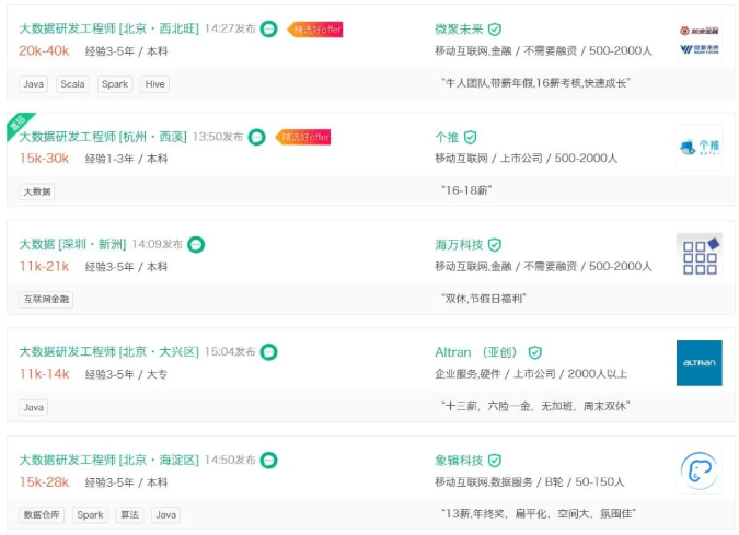 拉勾網(wǎng)數(shù)據(jù)分析招聘