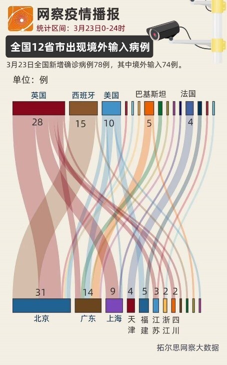 疫情播報(bào)