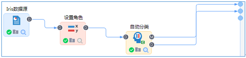 自動(dòng)分類流程示例